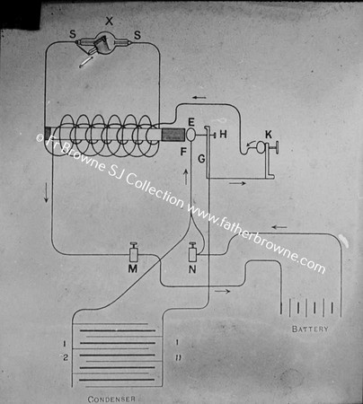 COPY NEG SCIENTIFIC DIAGRAM